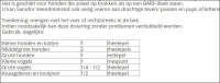 Veendrenkstof  - 5000 gram