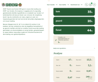 Darf Paard-Lam-Konijn 1 kg